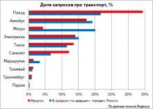 авиабилеты иркутск москва иркутск стоимость